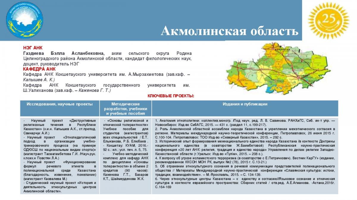 Знакомства Астана Акмолинская Область